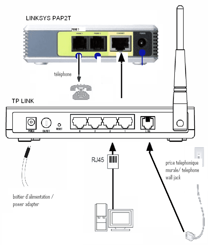 adsl_avec_ata