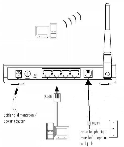adsl_avec_dryloop