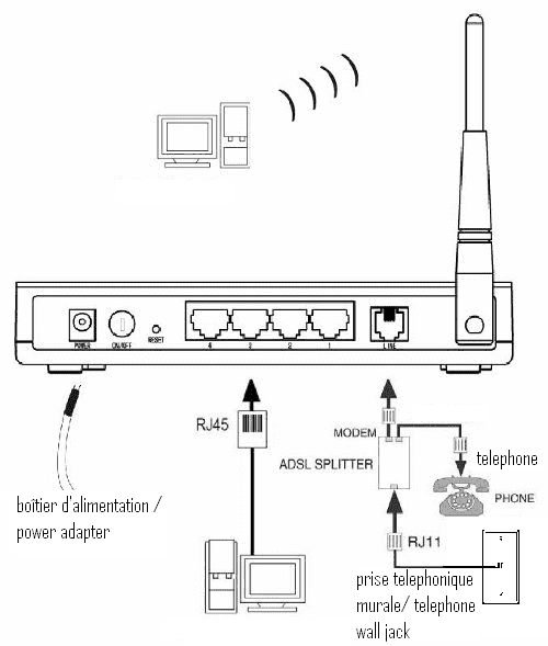 adsl_avec_ligne_fixe