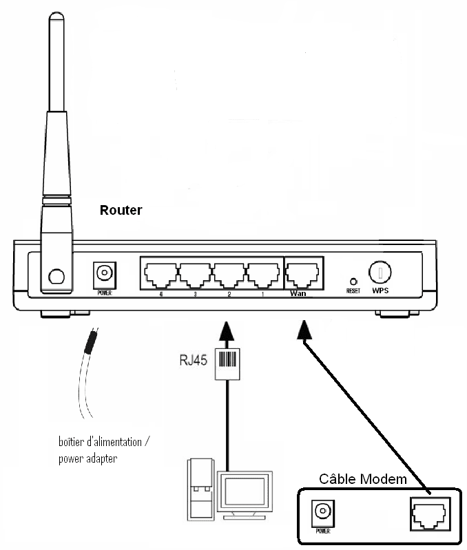 cable_avec_routeur